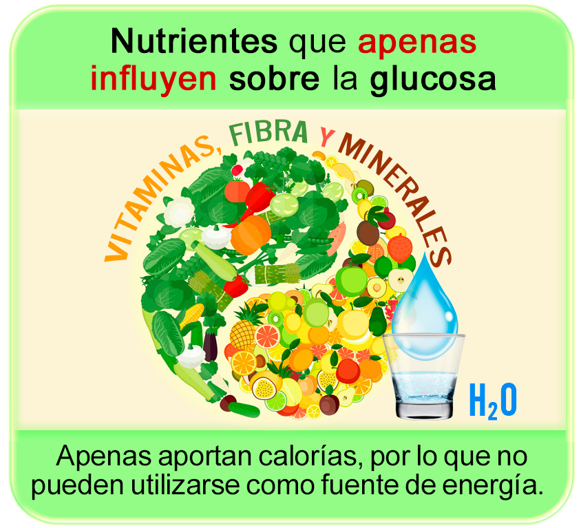 imagen de nutrientes que apenas influyen sobre la glucosa